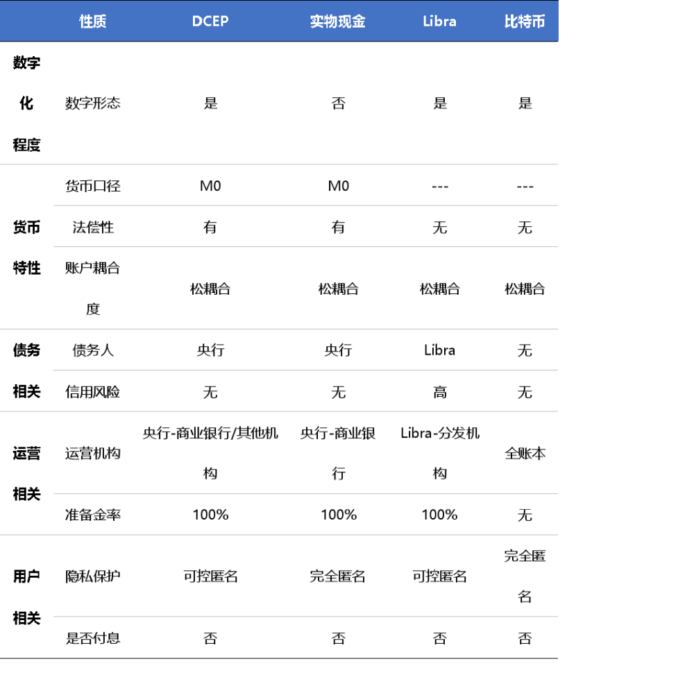 王永利