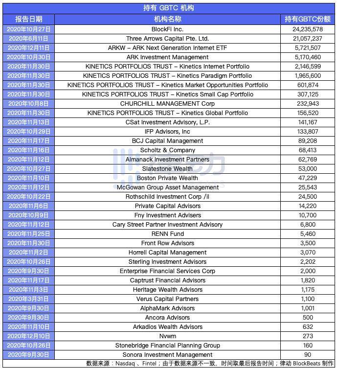 站上 2 万美金，比特币为什么一年能涨 3 倍？