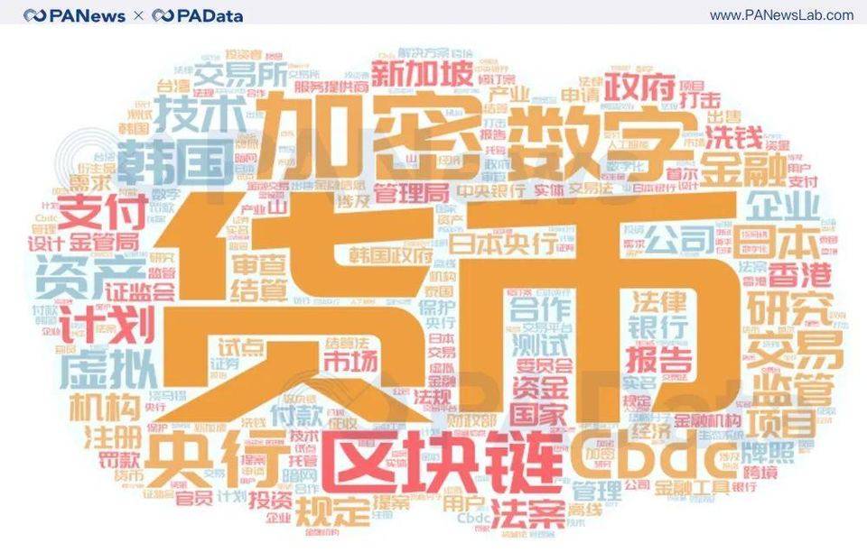重磅盘点！2020 年全球加密货币监管关键词与趋势