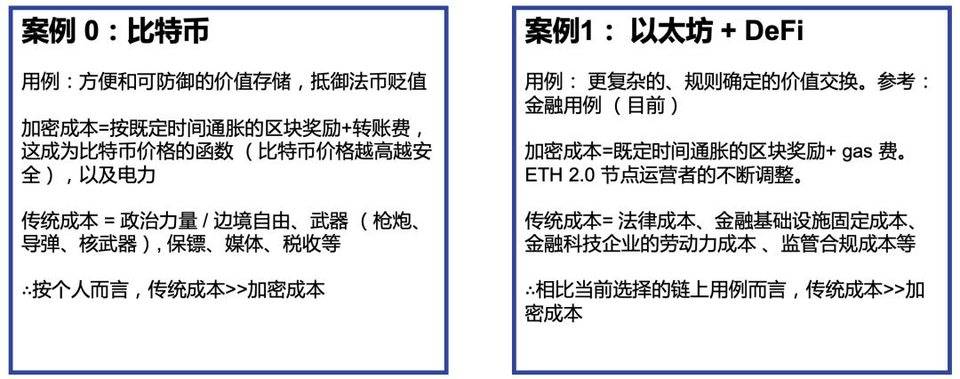 DeFi 复盘与展望：新兴价值网络崛起和华尔街接口之潜力