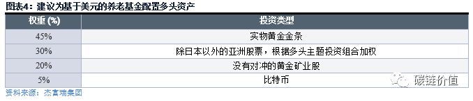 2020年，比特币投资正在机构化