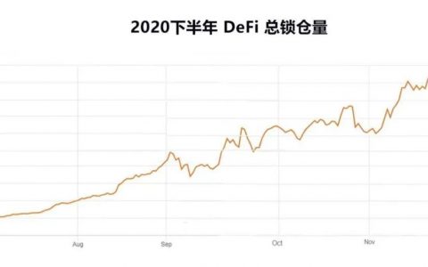 2020年终系列：三大区块链技术应用解读