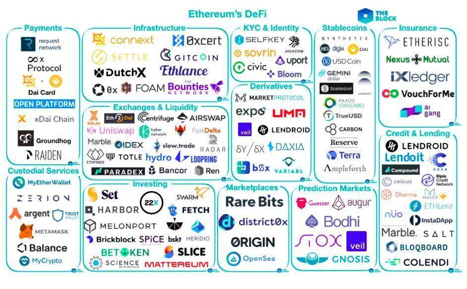 今年突然崛起的 DeFi （去中心化金融）是什么？| 白话区块链入门 107
