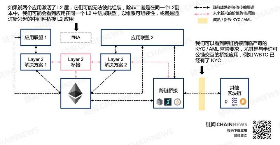 DeFi 复盘与展望：新兴价值网络崛起和华尔街接口之潜力