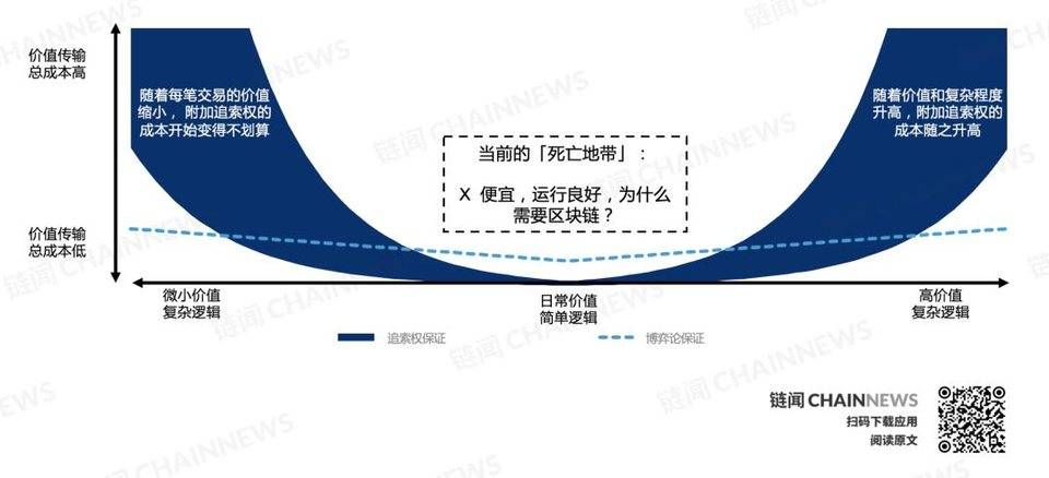 DeFi 复盘与展望：新兴价值网络崛起和华尔街接口之潜力