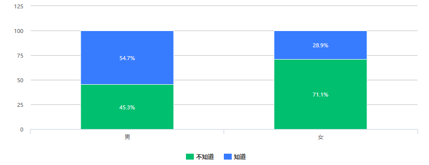 调查：近三成人认为数字人民币是“另一个形式的支付宝、微信支付”