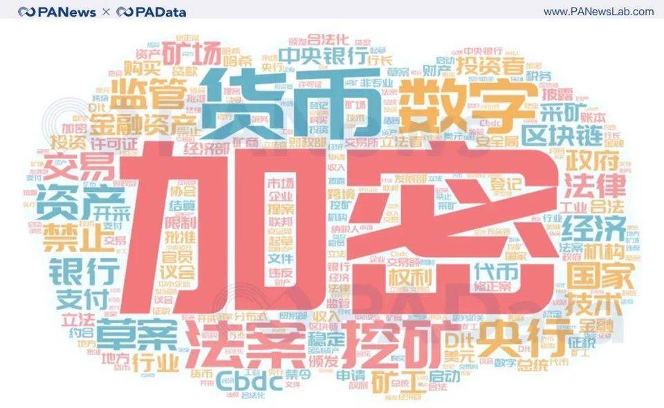 重磅盘点！2020 年全球加密货币监管关键词与趋势