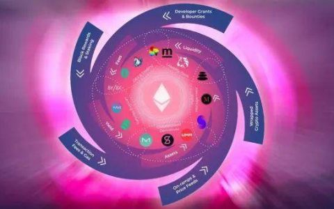 2020 年度“ DeFi 大狂欢”总结，下一年度的新方向又在哪里？