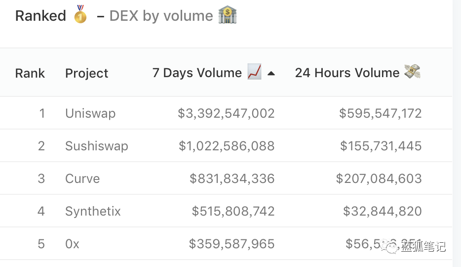 2021 的加密爆发力：比特币、以太坊、DeFi