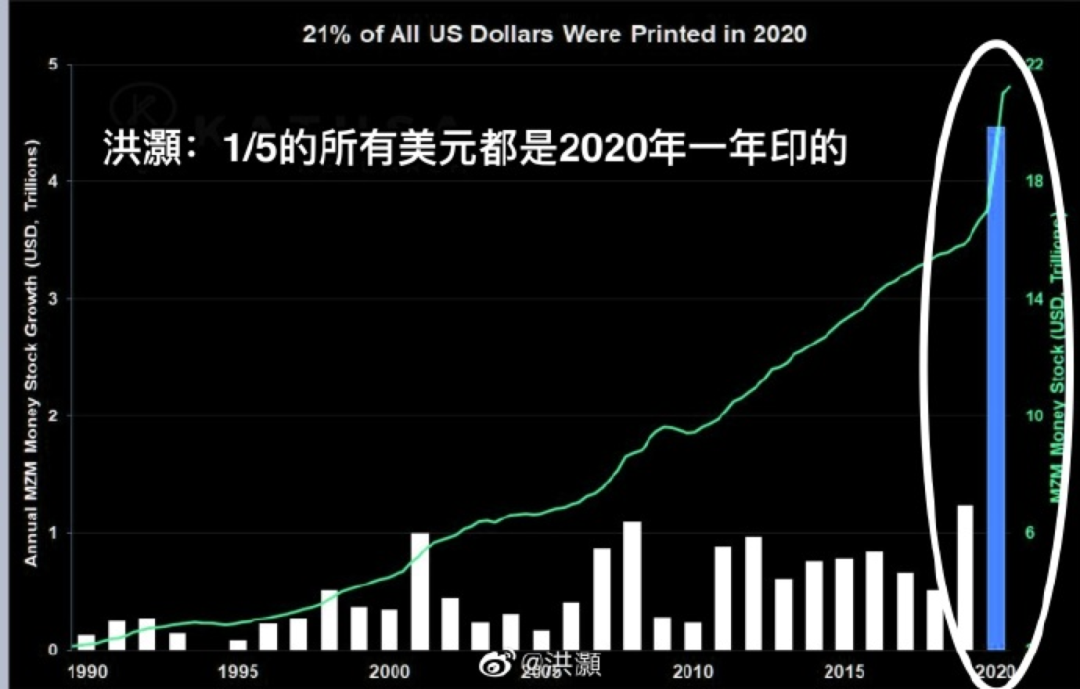 比特币突破2万美元背后：机构入场，美元来到赛博朋克时刻