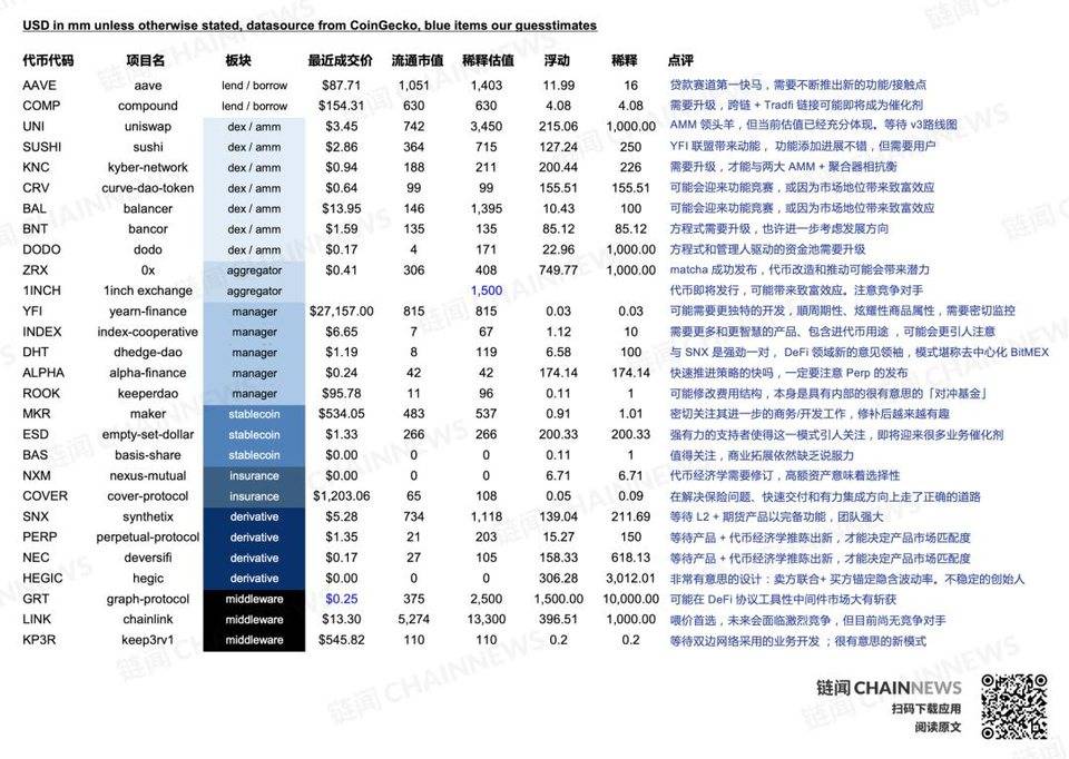 DeFi 复盘与展望：新兴价值网络崛起和华尔街接口之潜力