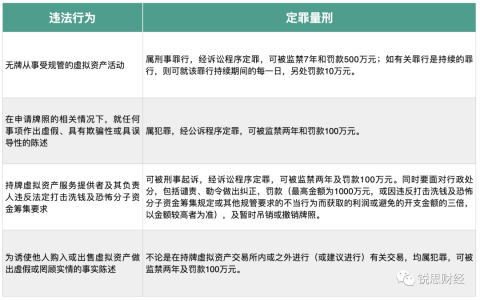 香港证监会颁发首个数字资产合规牌照，新规将如何监管数字资产交易？