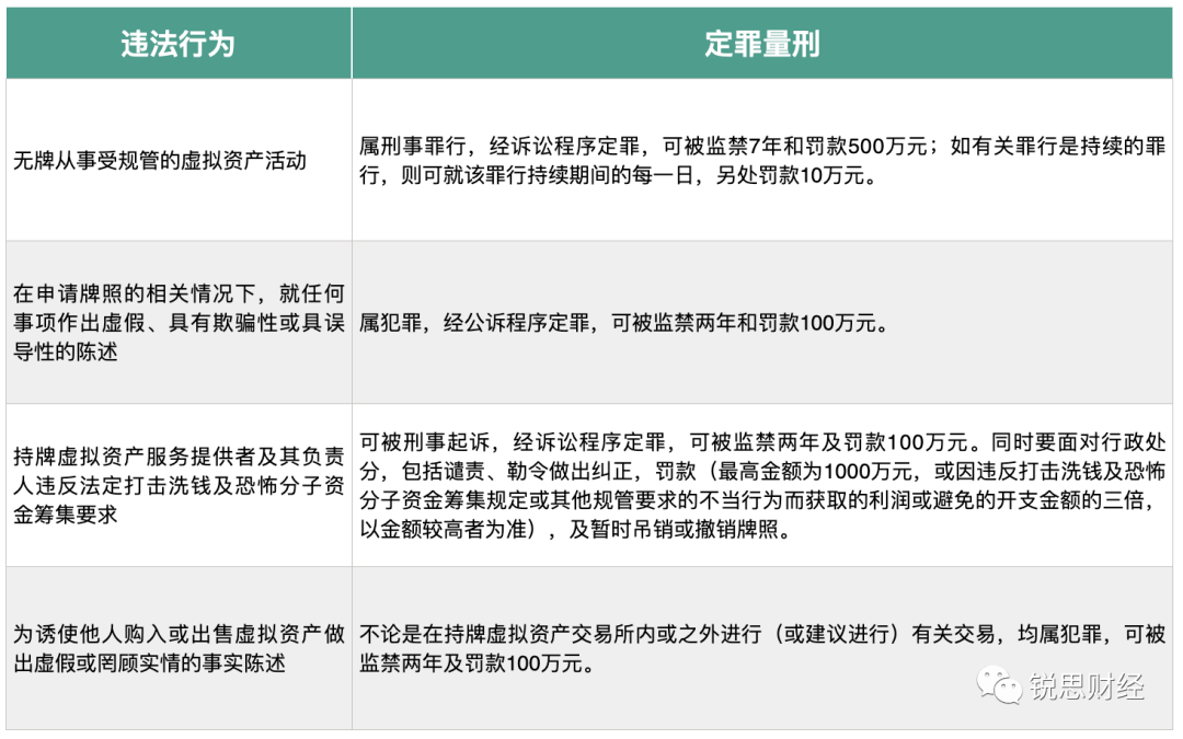 香港证监会颁发首个数字资产合规牌照，新规将如何监管数字资产交易？
