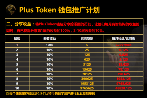 币圈400亿传销盘，判了！头目海外挥霍上亿元，260万人被坑 || 深度