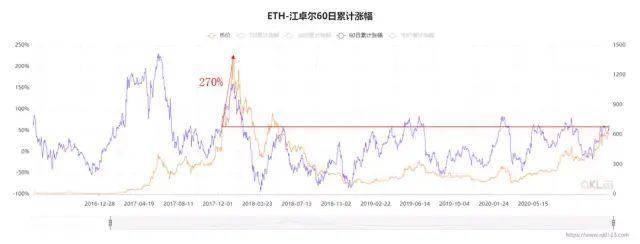 沸腾 2020：皇冠两颗明珠 比特币与以太坊明年会如何