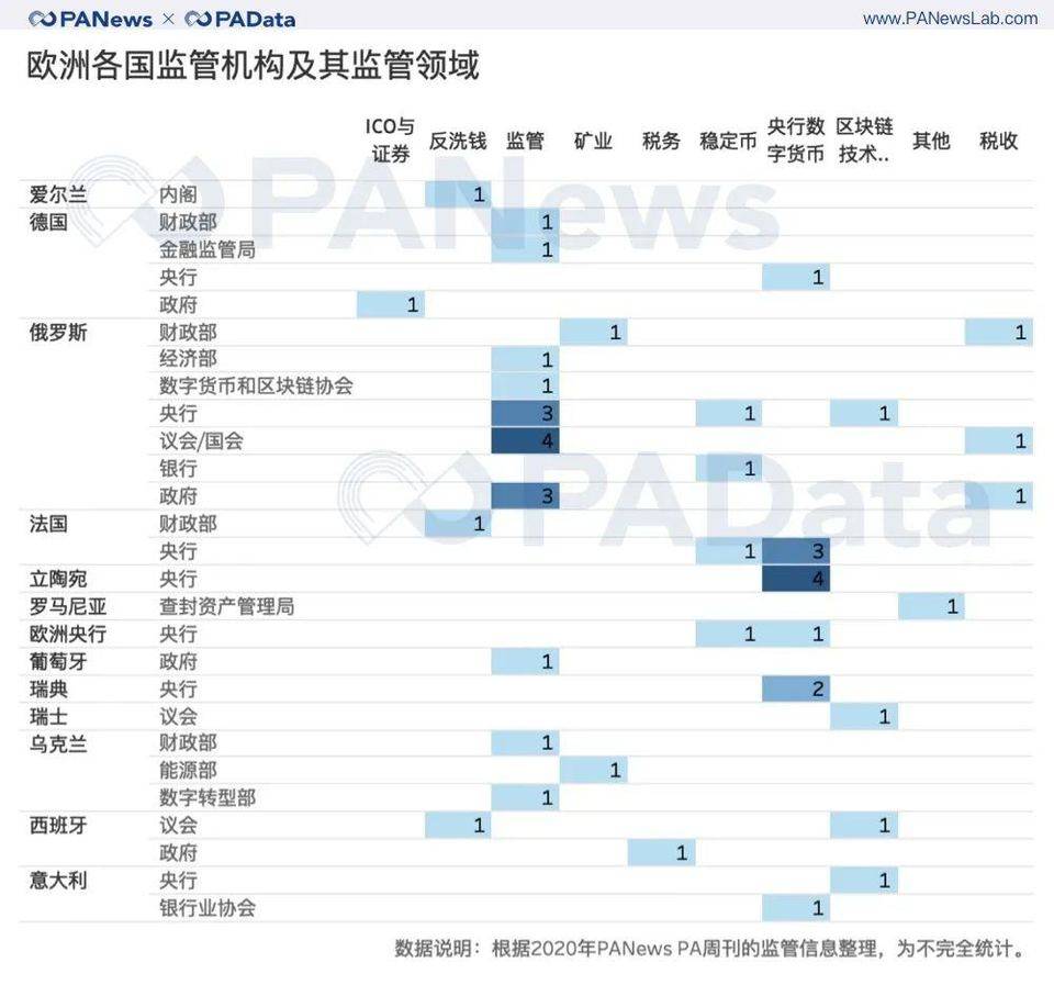 重磅盘点！2020 年全球加密货币监管关键词与趋势