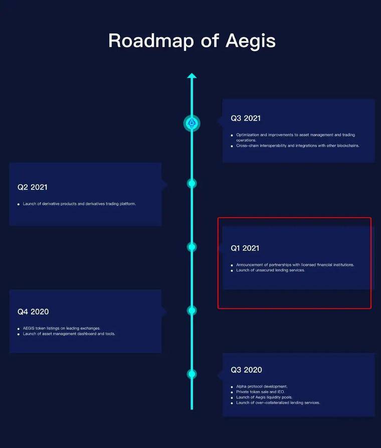 一文纵览Aave、TrueFi等无抵押借贷模式