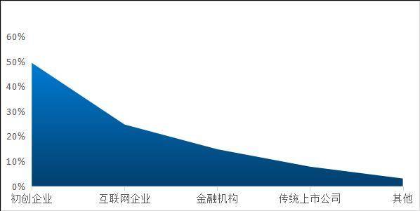 《年度区块链产业发展报告（2020）》重磅发布，透视产业应用现状与未来