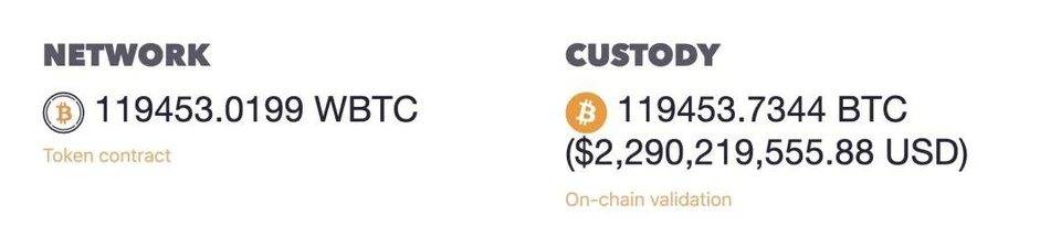【Defi 封神榜】“被包装的比特币”：半年市值突破 20 亿美元