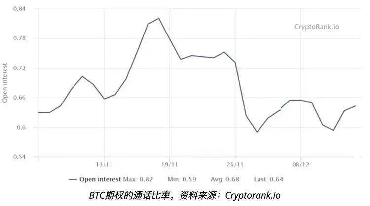 四个关键比特币价格指标显示，投资者正在逢低买入