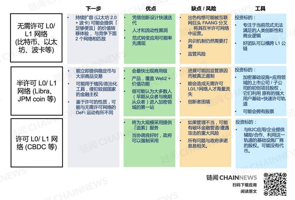 DeFi 复盘与展望：新兴价值网络崛起和华尔街接口之潜力