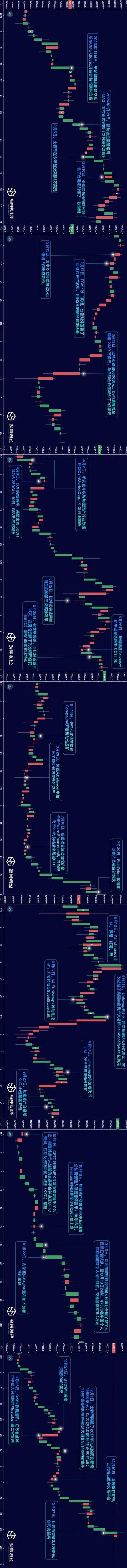 2020·BLOCKCHAIN 这一年
