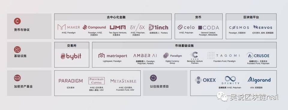 沸腾 2020：中文区加密货币五大投资机构 他们得到又错过了什么