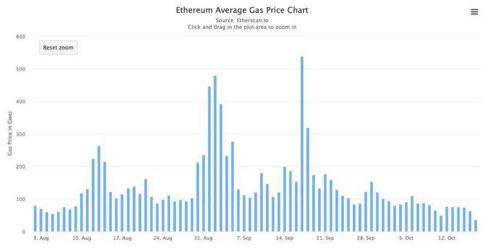 下一代 DeFi ，能带来新的金矿吗？