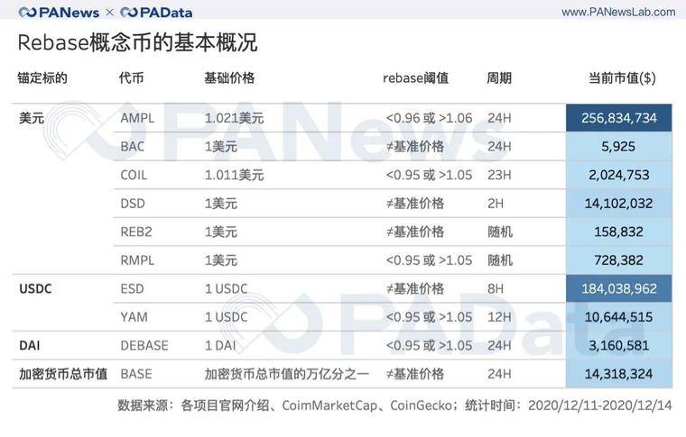 透视 Rebase 类代币：非对称机会成博弈窗口，紧缩比扩张更常见