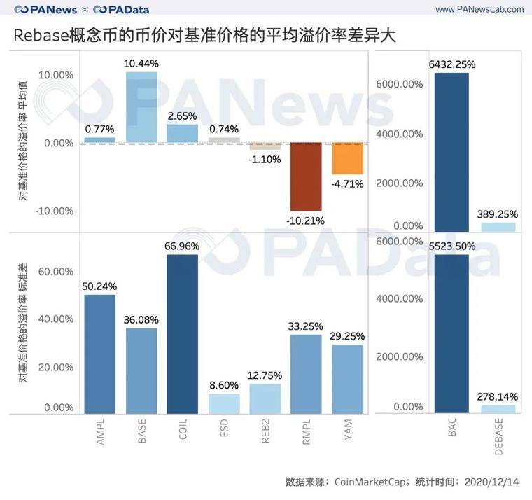 透视 Rebase 类代币：非对称机会成博弈窗口，紧缩比扩张更常见