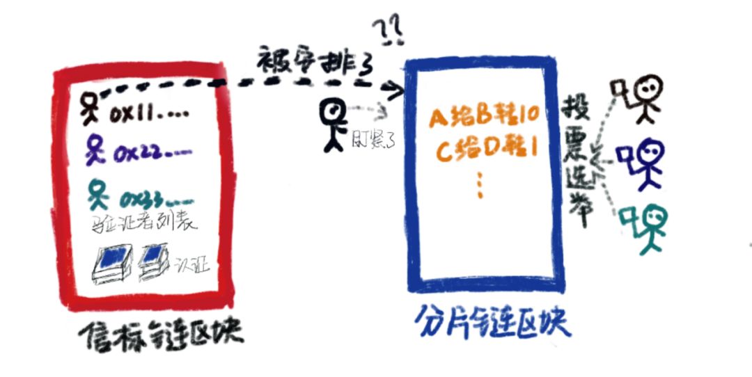 刚启动的信标链是什么？对以太坊2.0来说意味着什么？