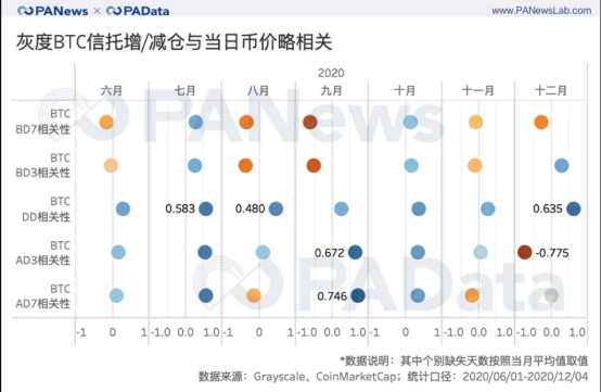 论历届比特币布道者，最牛的还是灰度