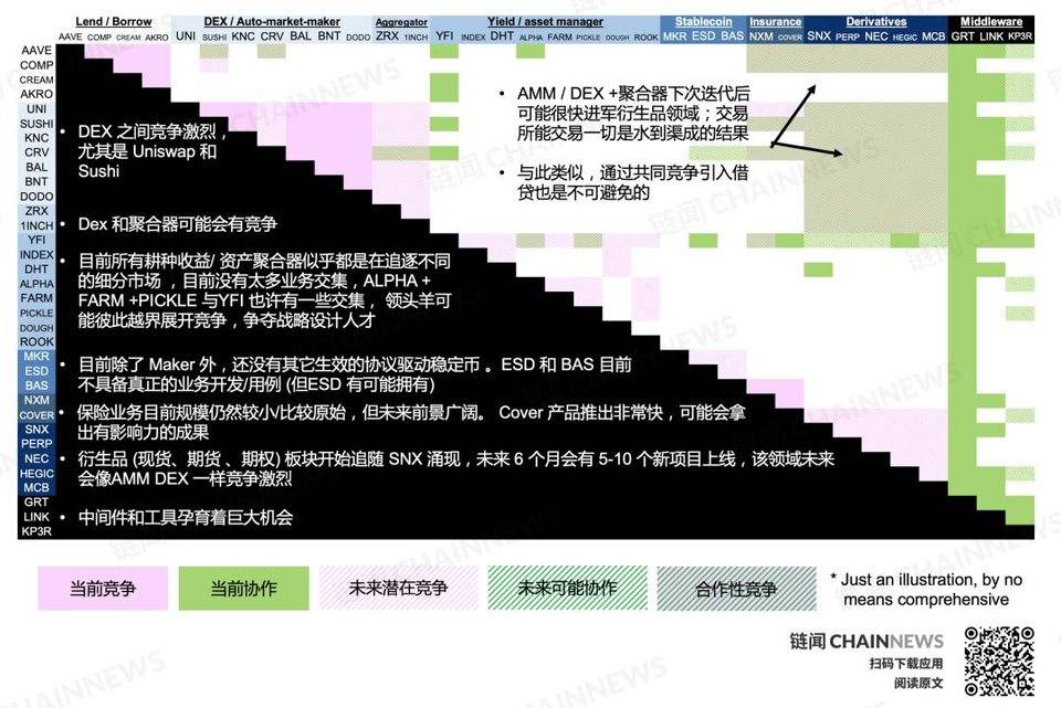 DeFi 复盘与展望：新兴价值网络崛起和华尔街接口之潜力