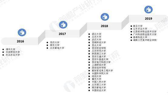 2020 区块链行业回顾与前瞻