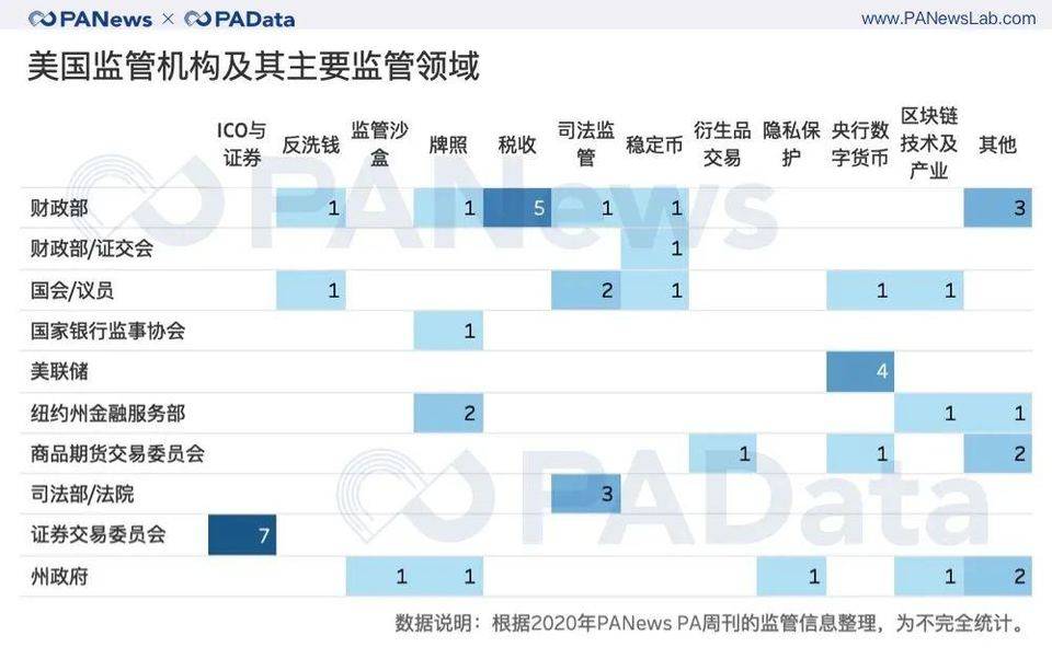 重磅盘点！2020 年全球加密货币监管关键词与趋势