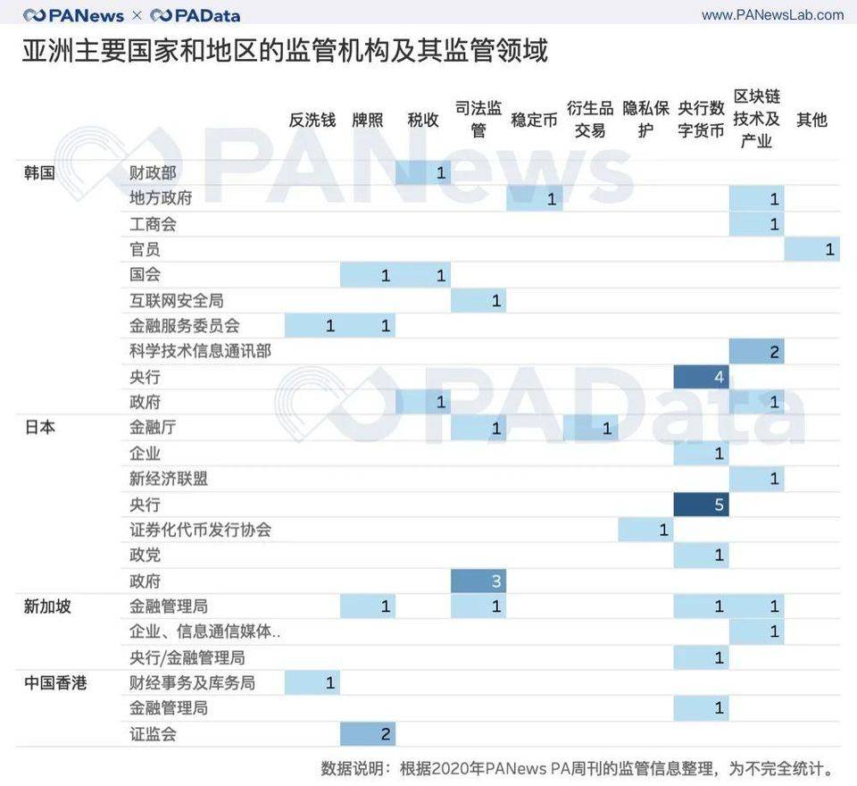 重磅盘点！2020 年全球加密货币监管关键词与趋势