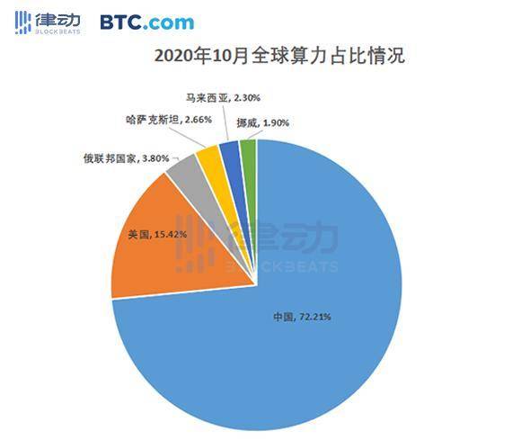 律动研究院：2020 年矿业报告