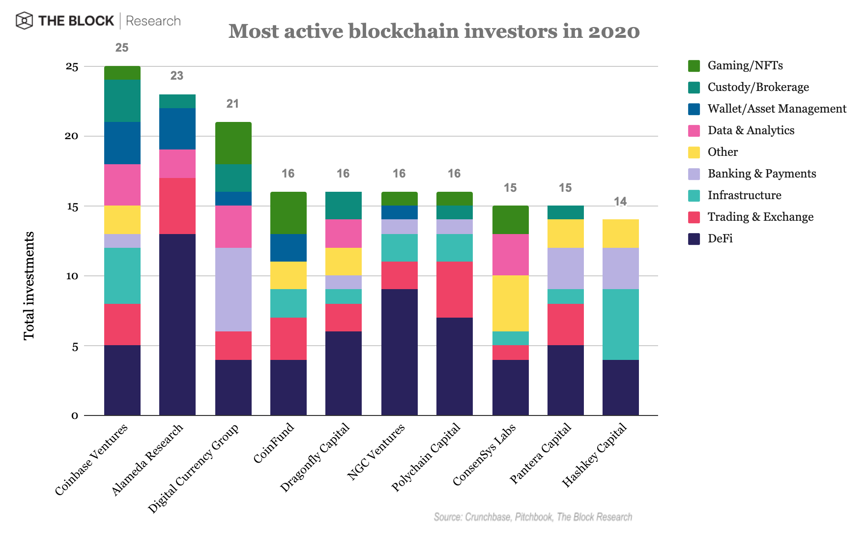 一文了解海内外知名机构 2020 年投资版图