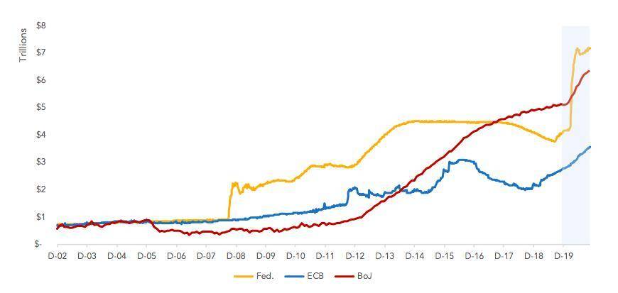 站上 2 万美金，比特币为什么一年能涨 3 倍？