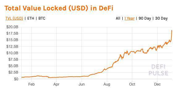 《2020 开放金融发展报告》重磅发布，透视 DeFi 行业现状与未来