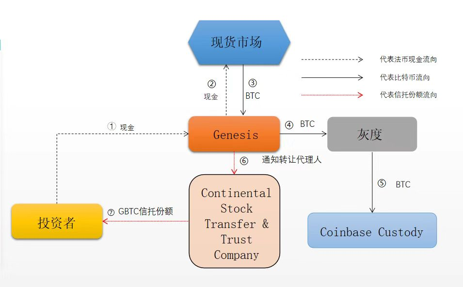 一文解答，灰度究竟什么时候上班？