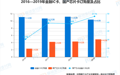 数字人民币手机硬件钱包中的“国产芯”，如何赶超崛起？