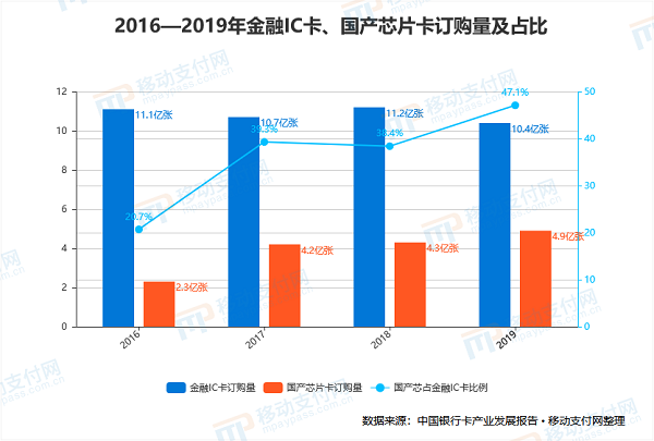 数字人民币手机硬件钱包中的“国产芯”，如何赶超崛起？