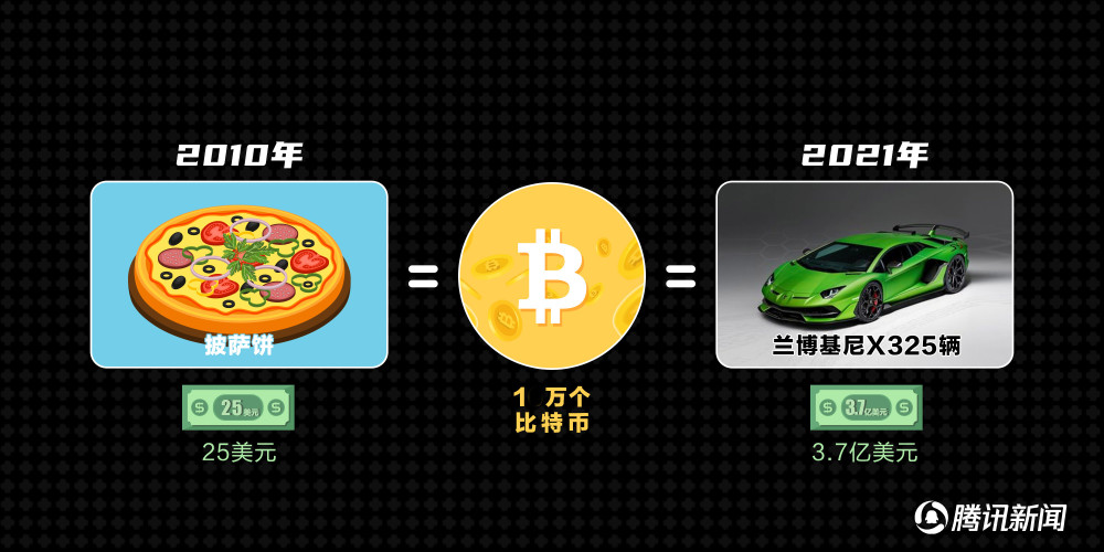 谁在控盘比特币？一度涨破4万美元背后：24小时超12万人爆仓！