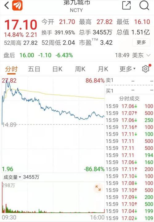 加密货币市场