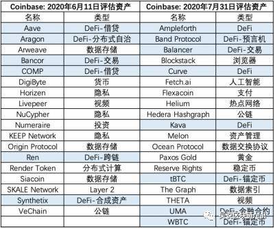 沸腾 2020：DeFi 狂热下中国为何「万马齐喑」 本土 DeFi 项目盘点