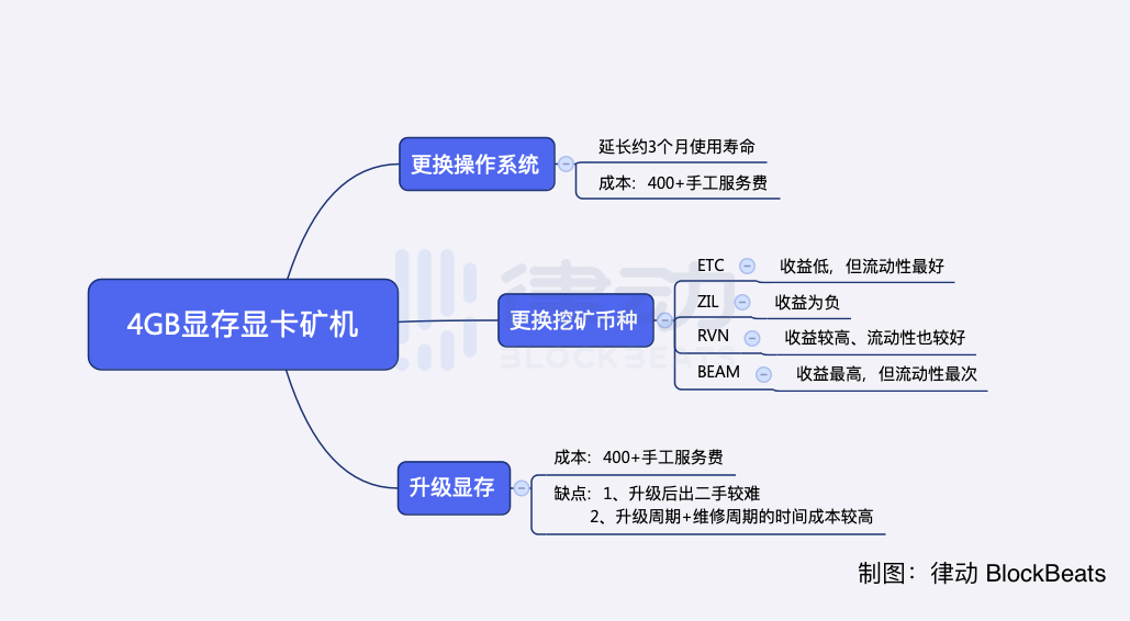 矿机