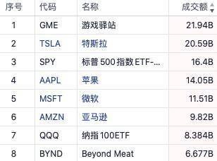 GameStop、特斯拉、茅台、比特币，全球市场都在抱团