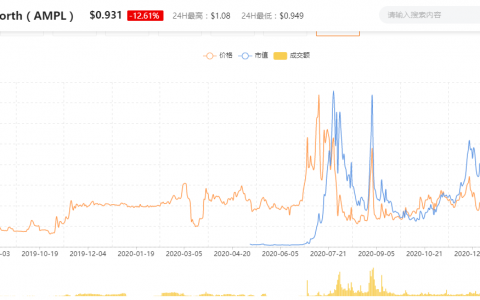 变与不变，为什么加密世界有算法稳定币的一席之地？