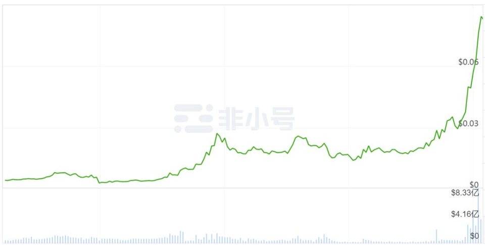 2020 年终总结：市值排名前 50 的加密货币成绩单，最高的一年翻了 56 倍！它是谁 ?